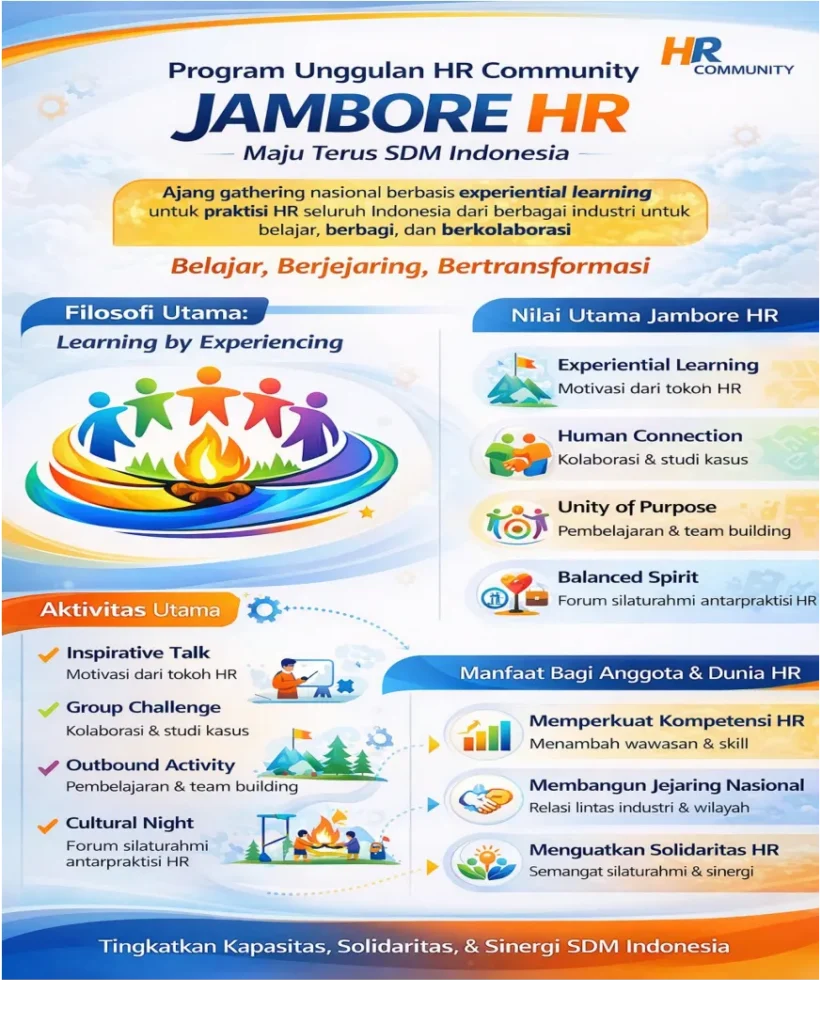 jambore hr community