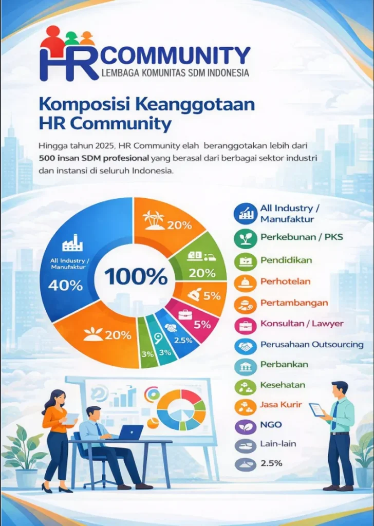 Komposisi Keanggotaan HR Community